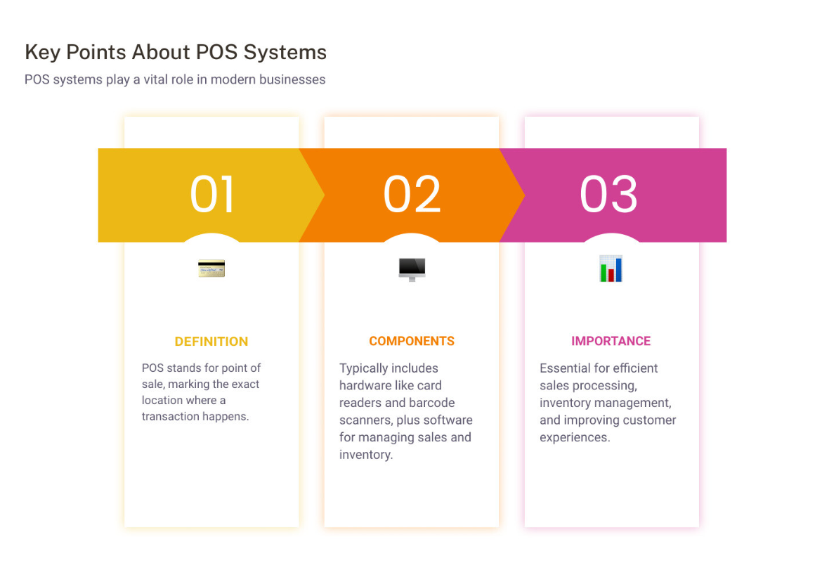 Point of Sales - Key Points about POS Systems