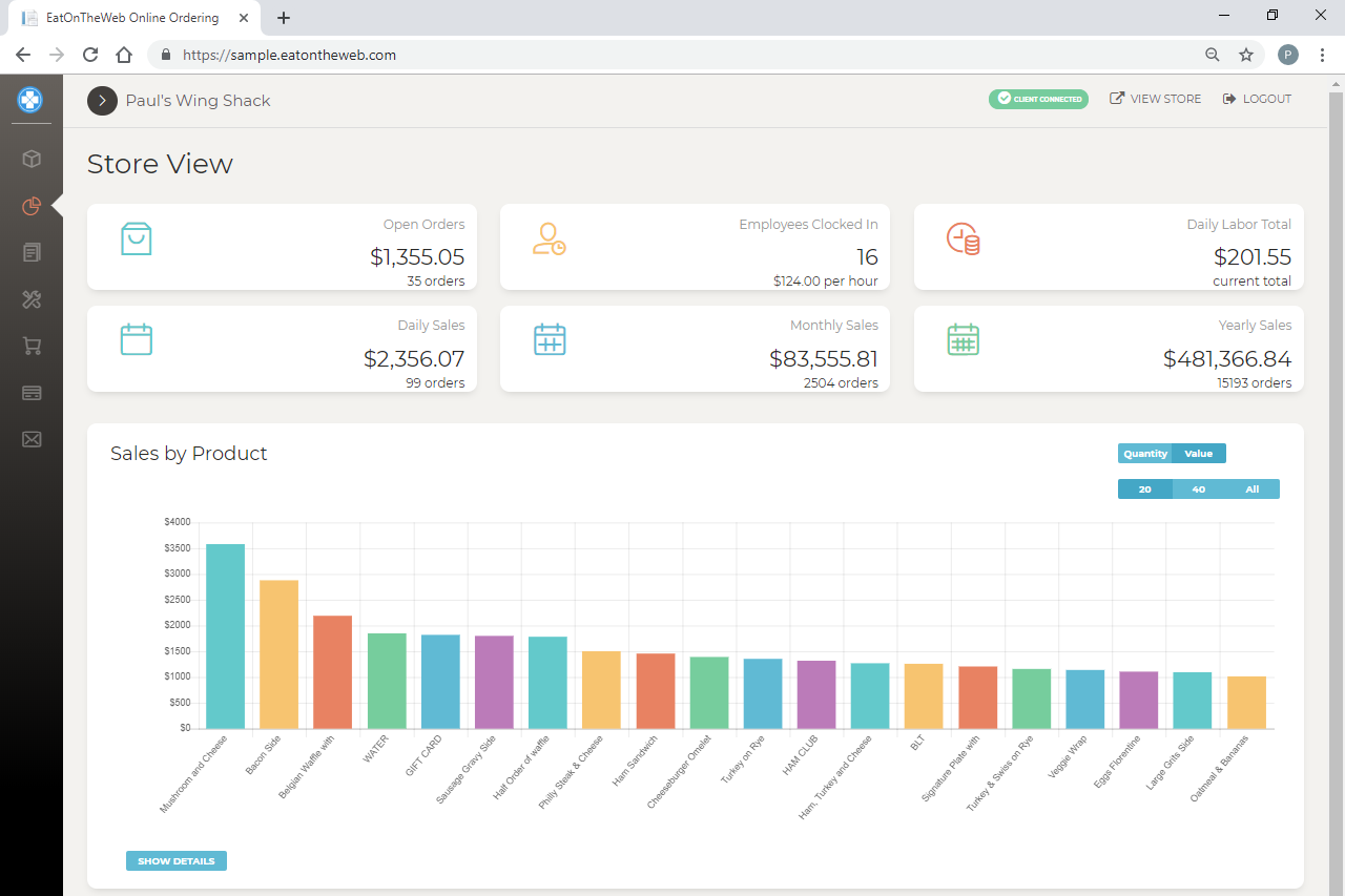 Store view showing daily sales, employees clocked in, daily labor costs, monthly sales, and yearly sales using POS and accounting software