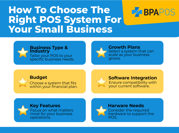 BPA POS Solutions | POS System Small Businesses Swear By for Efficiency